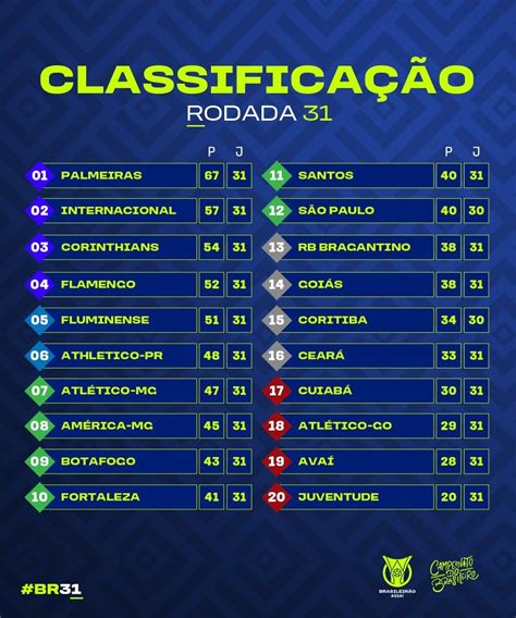 Resultados dos jogos Brasileirão 